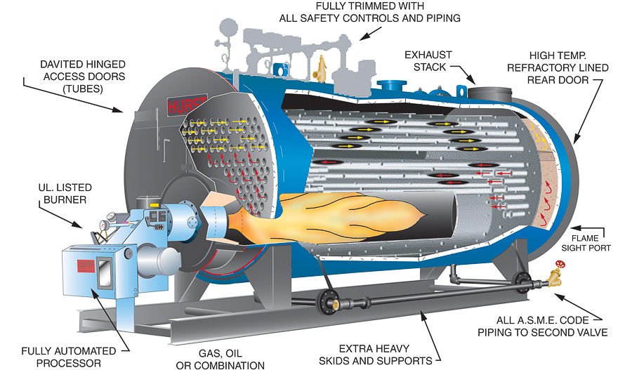 Scotch Marine Boiler